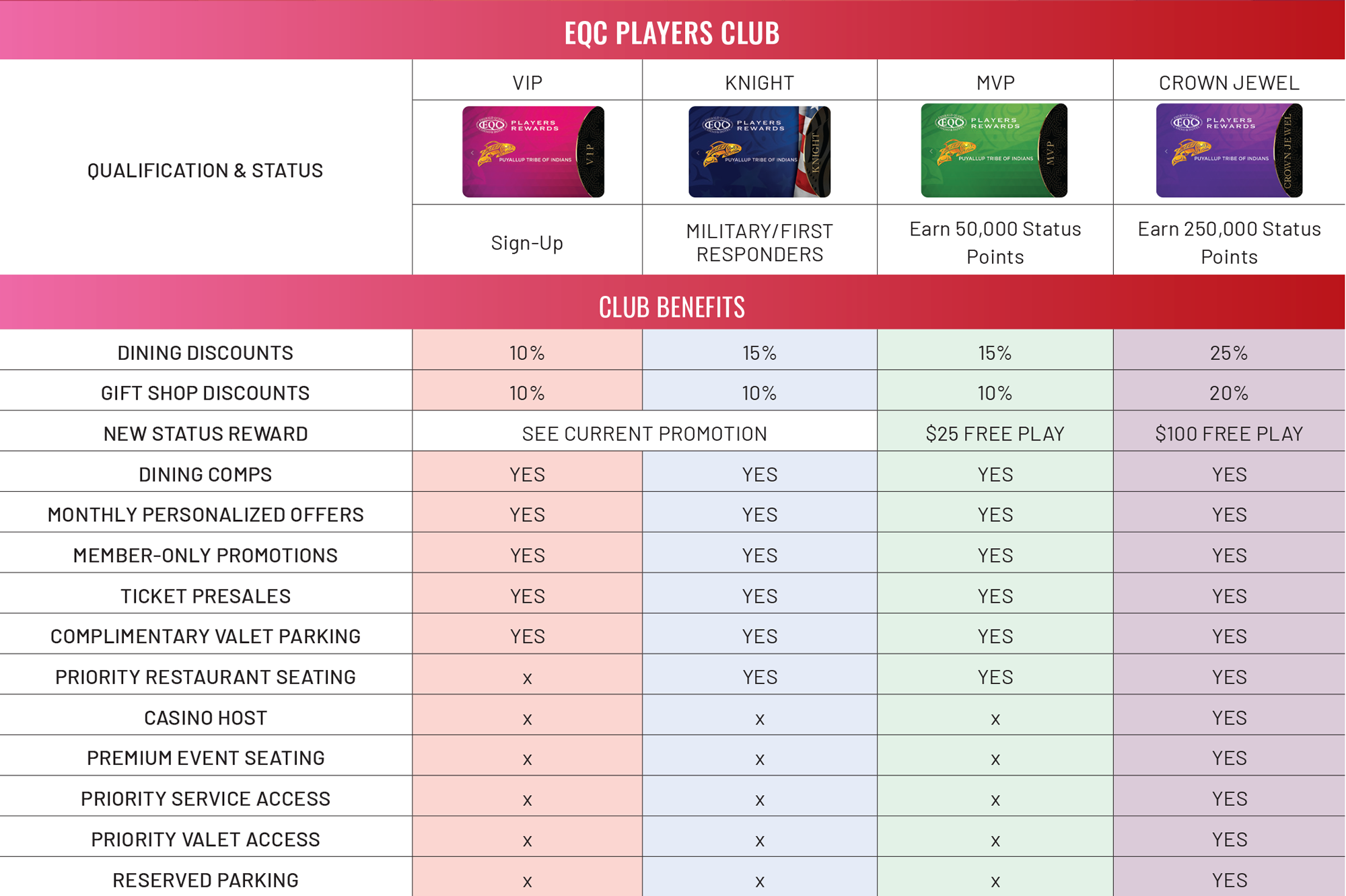 Points for Free Slot Play — Promotions