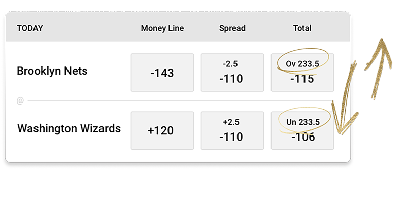 What Is A Moneyline? How To Bet The Money Line