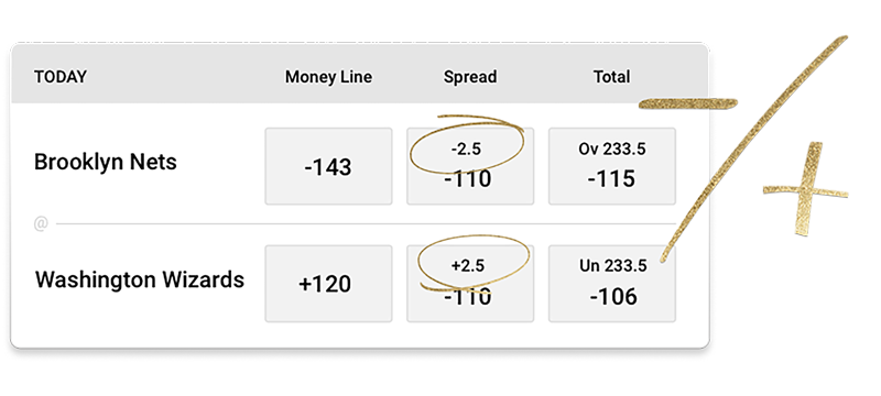 What is a Money Line Bet? - How To Bet The Money Line