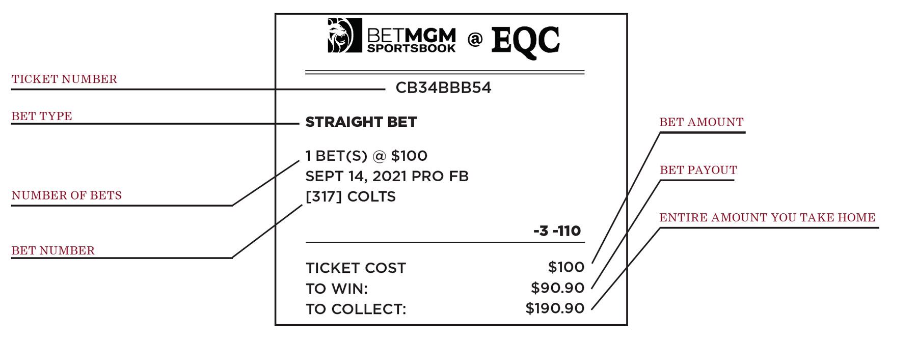 Point Spread is Plus 2.5 - Take the Points or Bet the Money Line